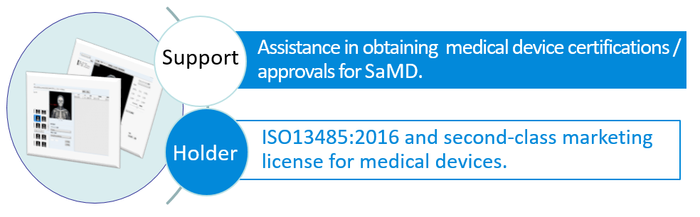 Micron owns ISO13485:2016 certification and second-class medical device marketing license. Micron assists obtaining medical device certifications and approvals for SaMD.